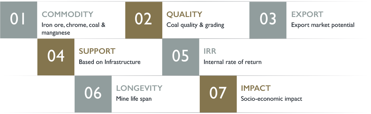 investment projects